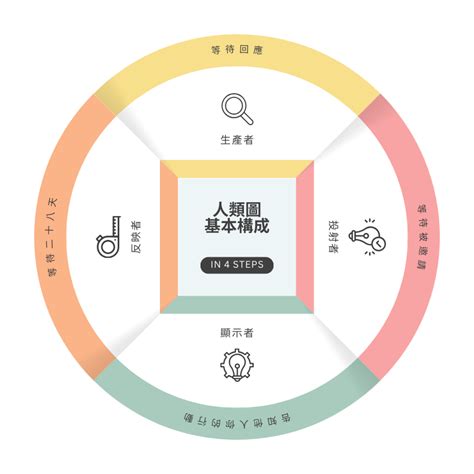 人類圖解說|什麼是人類圖？ 跟MBTI 有什麼不同？超詳細人類圖解。